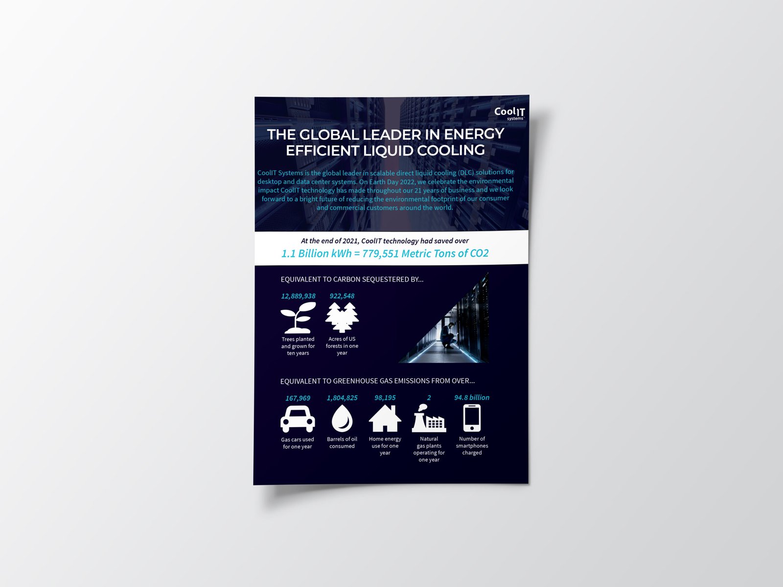 CoolIT infographic flier